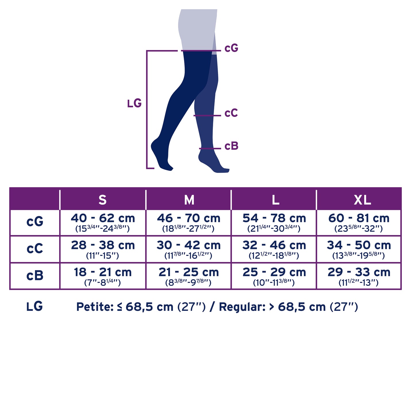 JOBST® UltraSheer Sensitive Women’s Thigh High 30-40 mmHg Compression Stockings – Closed Toe