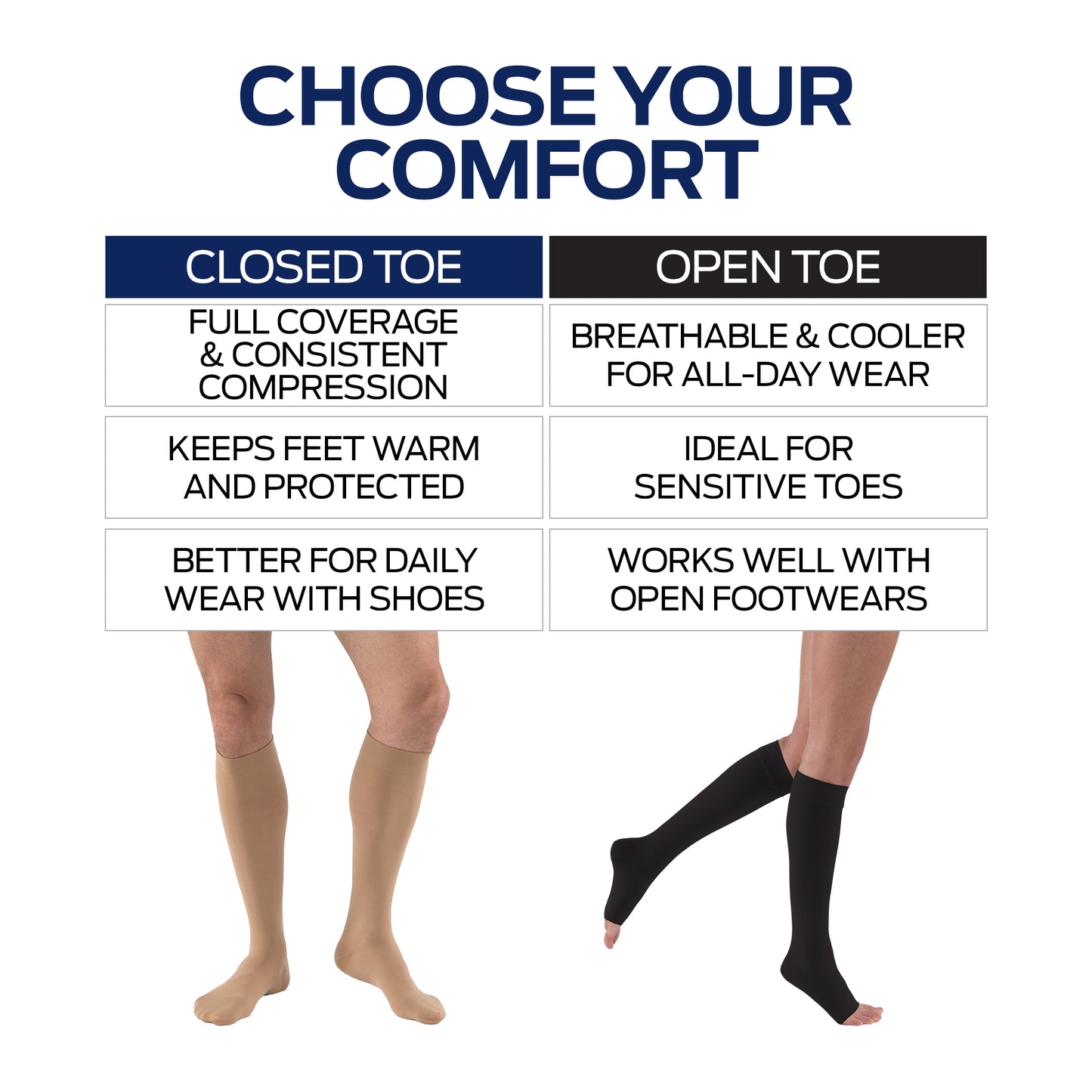 JOBST® Relief Knee High 30-40 mmHg Compression Stockings - Closed toe & Open toe