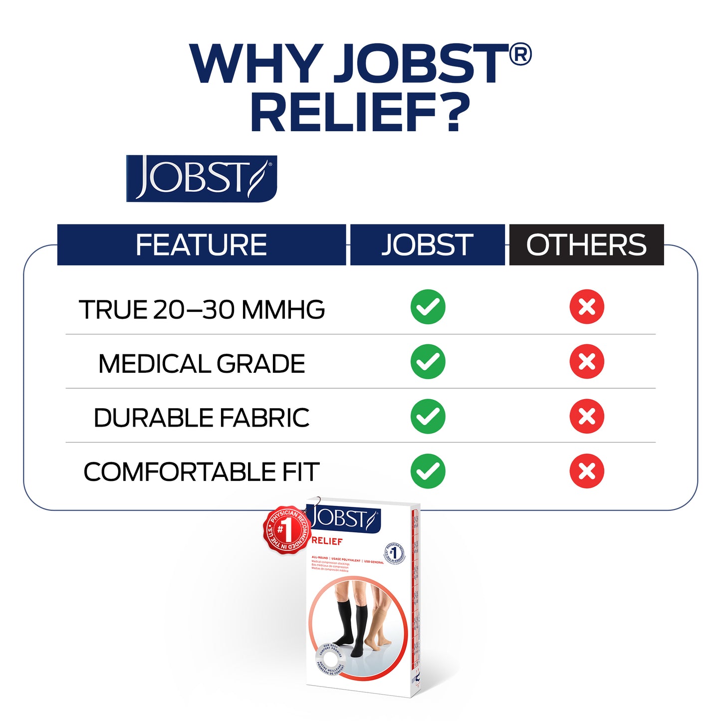 JOBST® Relief Knee High 20-30 mmHg Compression Stockings - Closed Toe & Open Toe