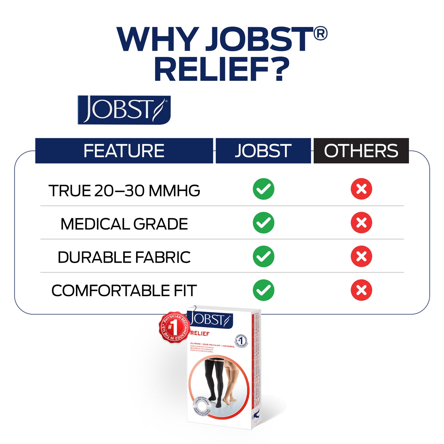 JOBST® Relief Thigh High 20-30 mmHg Compression Stockings with Silicone Top Band